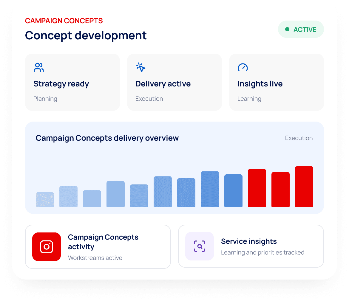 Campaign concept planning dashboard