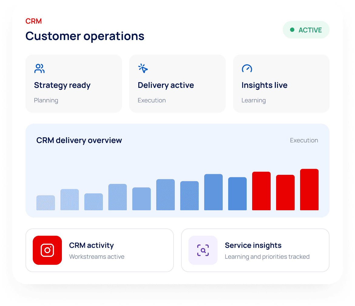 CRM customer operations dashboard