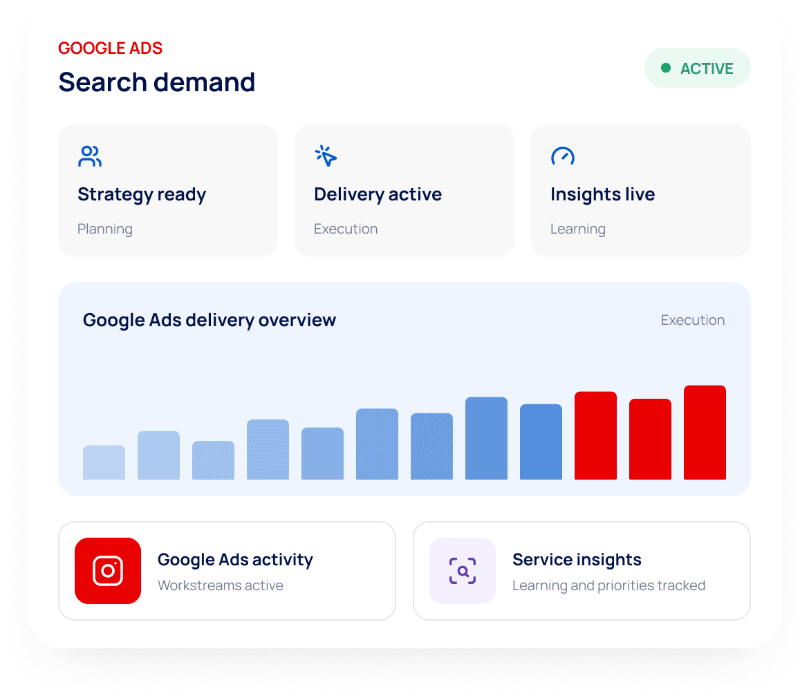 Google Ads service dashboard showing campaign status, delivery metrics and a performance trend chart